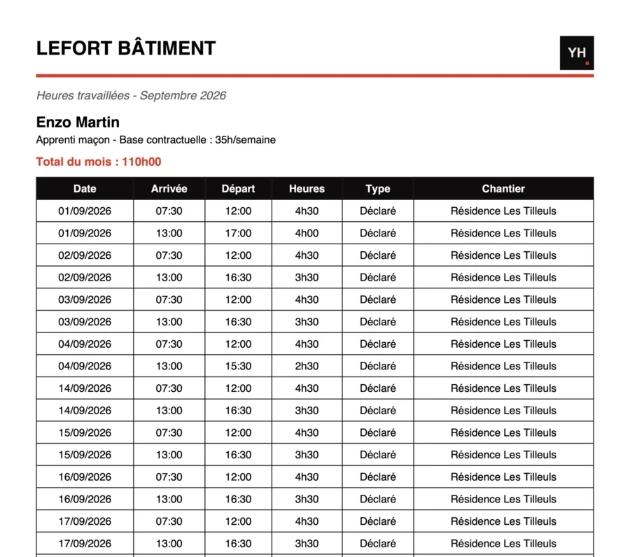 Export PDF du mois : heures de chaque salarié, avec le chantier
