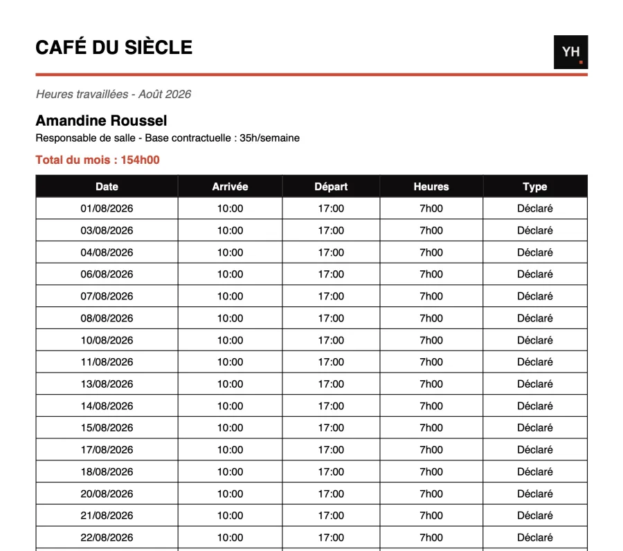Export PDF du mois : heures de chaque employé, jour par jour
